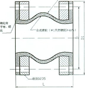 JGD-DM-B(加固可調節型)端面全密封可曲撓橡膠接頭結構圖